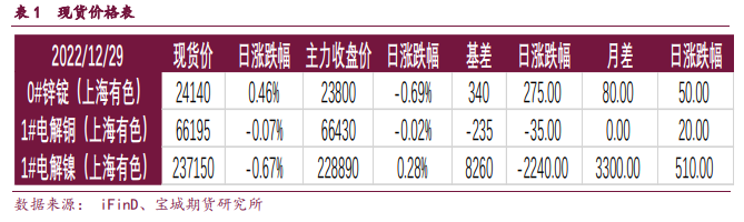 精铜杆开工率大幅下滑 铜价上行趋势有所回落