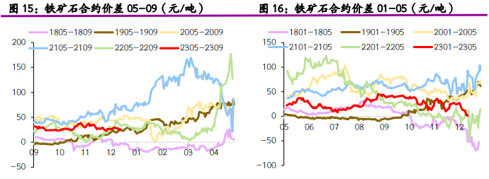 现实端供需驱动并不明显 螺纹钢盘面表现反复