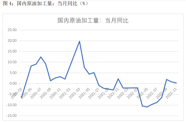 俄罗斯原油出口预计将下降 短期油价预计走强