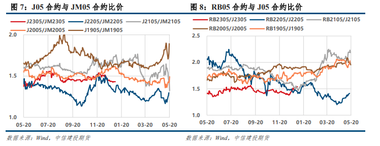 钢厂或以低位铁水倒逼原料降价 焦炭跌近3%