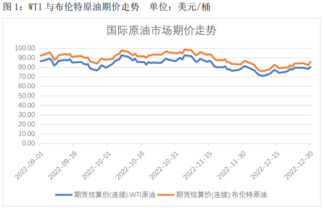 俄罗斯原油出口预计将下降 短期油价预计走强