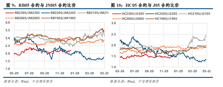 钢厂或以低位铁水倒逼原料降价 焦炭跌近3%