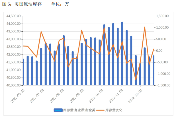 俄罗斯原油出口预计将下降 短期油价预计走强