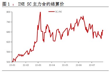 北方冬储政策相继落地 沥青价格短期波动率较高