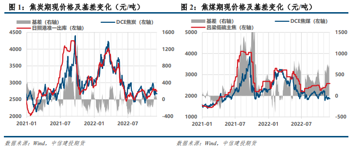 钢厂或以低位铁水倒逼原料降价 焦炭跌近3%