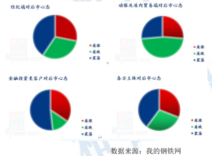 供应总量总体充足 玉米依旧存在适度回涨机会