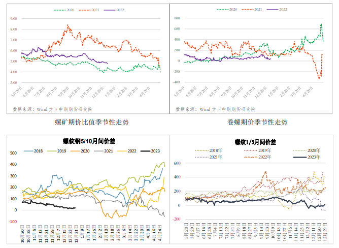 缺乏进一步政策刺激 螺纹钢继续向上空间将有限