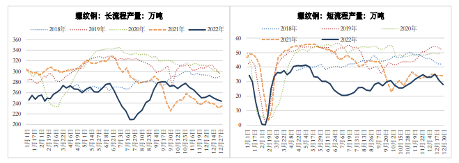 缺乏进一步政策刺激 螺纹钢继续向上空间将有限