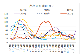 缺乏进一步政策刺激 螺纹钢继续向上空间将有限