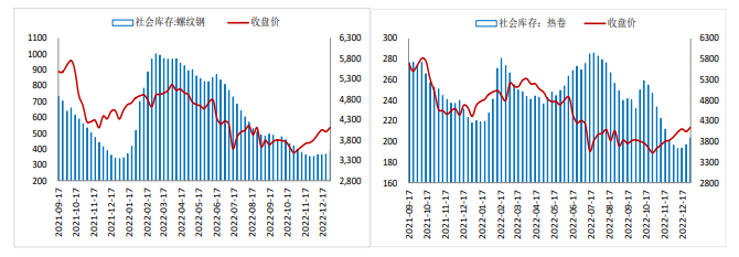 缺乏进一步政策刺激 螺纹钢继续向上空间将有限