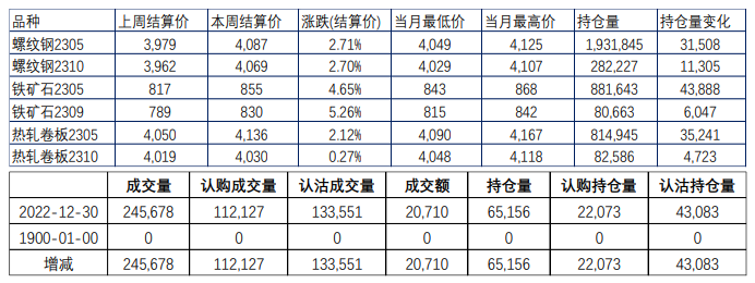 缺乏进一步政策刺激 螺纹钢继续向上空间将有限