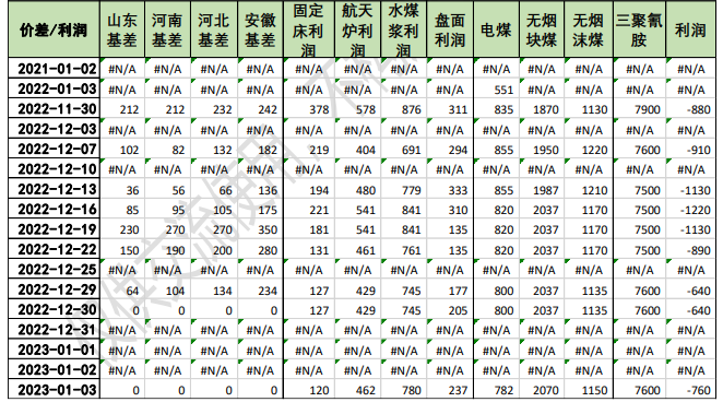 企业新收单持续向好 尿素市场氛围继续改善 