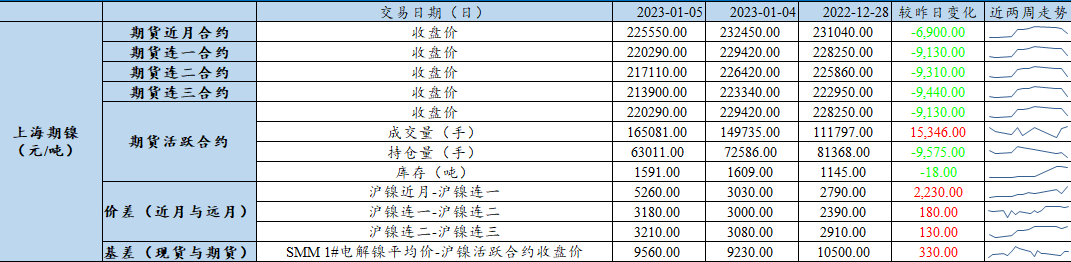 市场交投氛围较差 不锈钢产业链整体观望为主