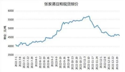 大豆压榨量维持高位 豆粕累库效应有望延续