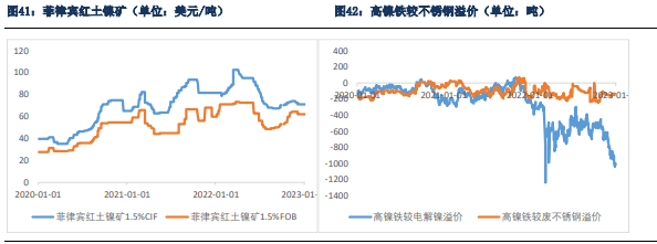 沪铝价格陷入震荡整理 沪镍继续承压下行