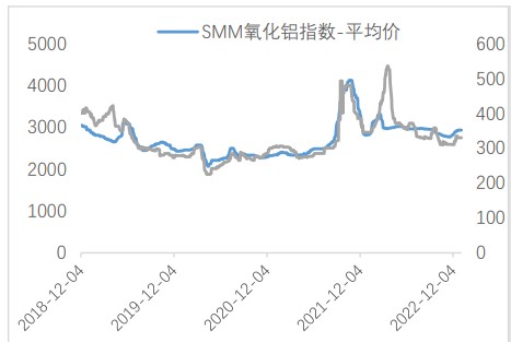 沪铝价格陷入震荡整理 沪镍继续承压下行