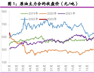 缺乏明显向上驱动 燃料油维持震荡偏弱走势