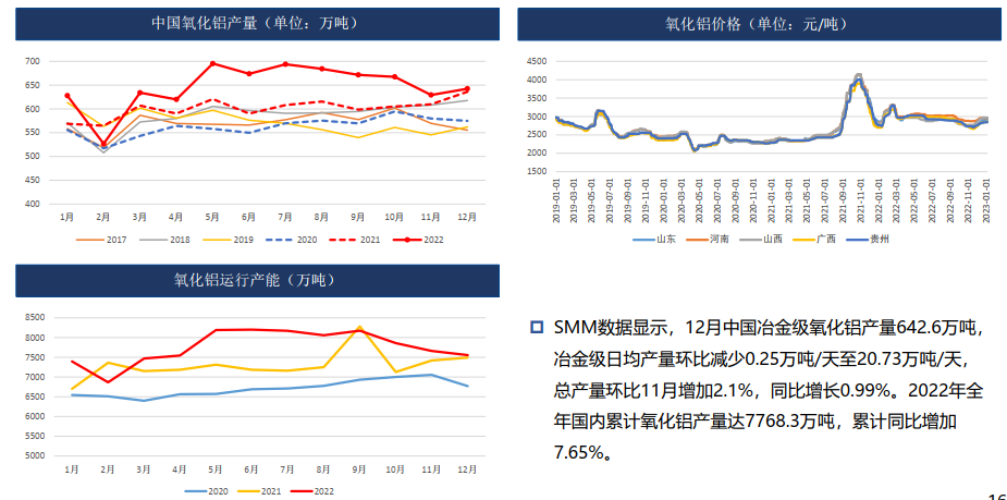 铝：库存大增 需求偏弱 19500以下偏弱震荡