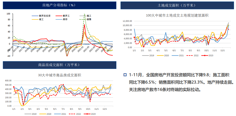 铝：库存大增 需求偏弱 19500以下偏弱震荡