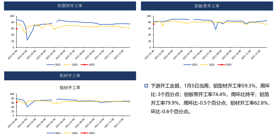 铝：库存大增 需求偏弱 19500以下偏弱震荡