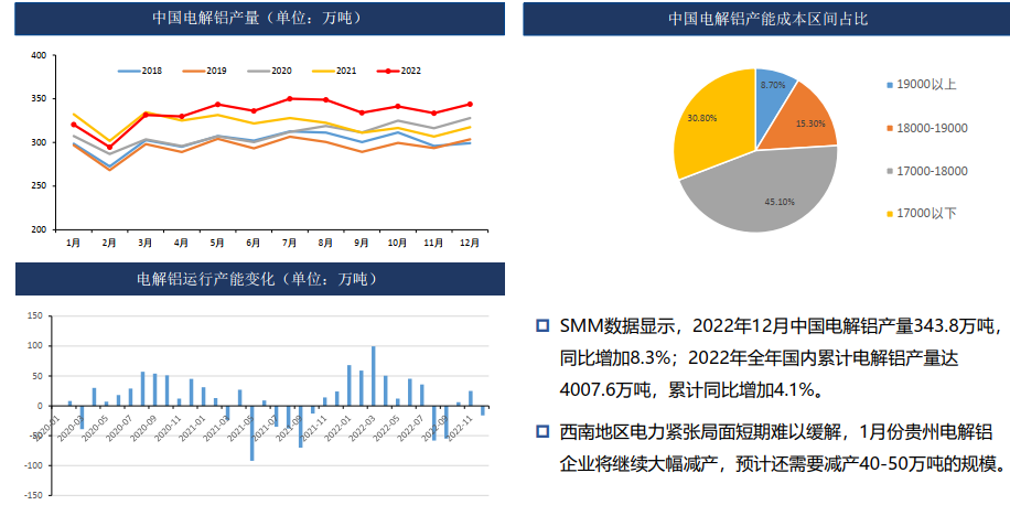 铝：库存大增 需求偏弱 19500以下偏弱震荡