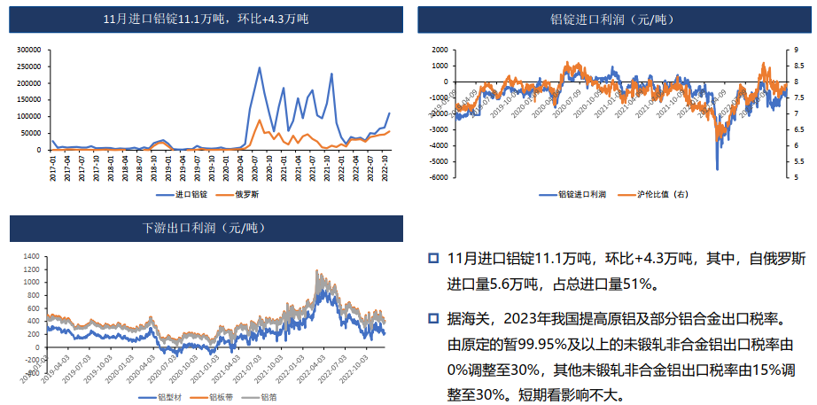 铝：库存大增 需求偏弱 19500以下偏弱震荡