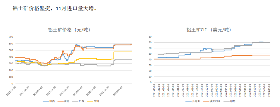 铝：库存大增 需求偏弱 19500以下偏弱震荡