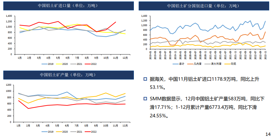 铝：库存大增 需求偏弱 19500以下偏弱震荡