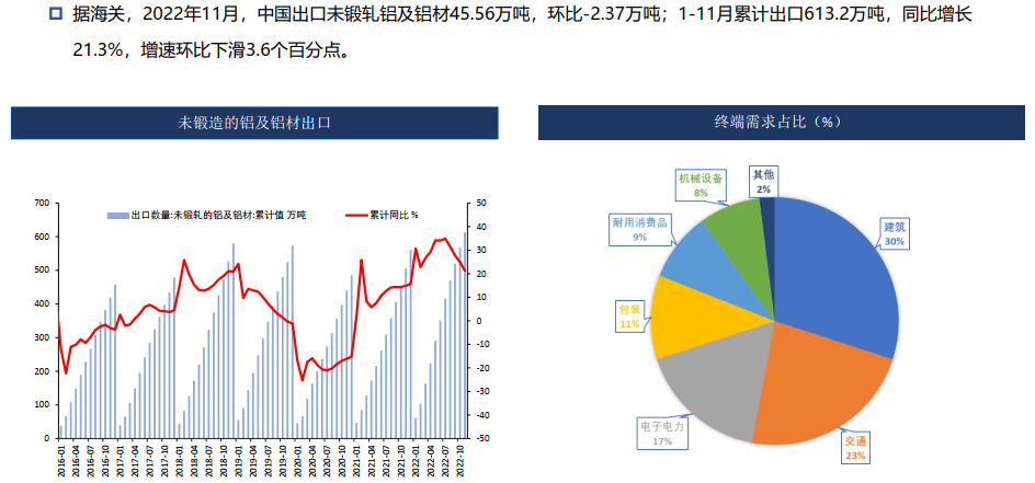 铝：库存大增 需求偏弱 19500以下偏弱震荡