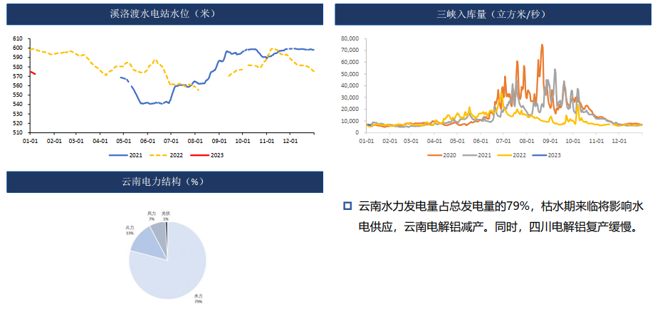 铝：库存大增 需求偏弱 19500以下偏弱震荡