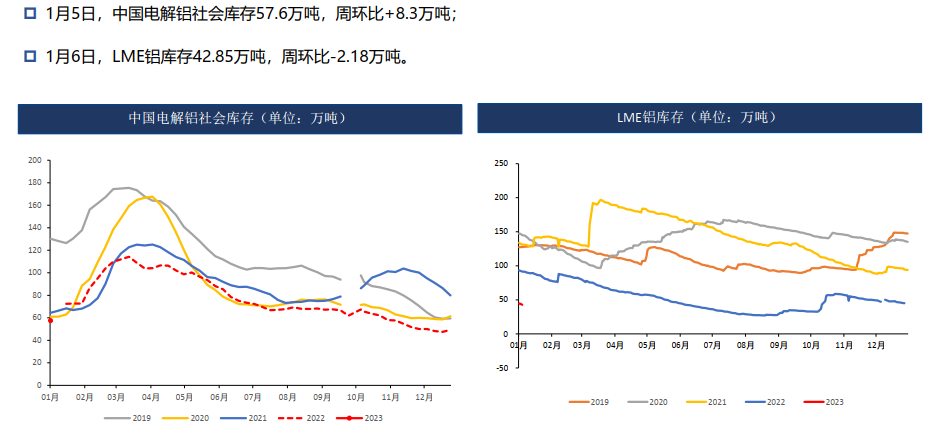 铝：库存大增 需求偏弱 19500以下偏弱震荡