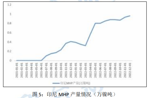 沪镍年报：2023年预计料将先扬后抑 拐点或出现在下半年