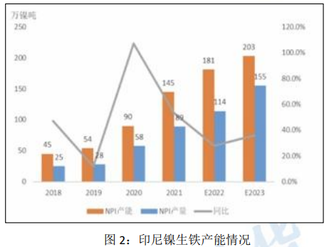 沪镍年报：2023年预计料将先扬后抑 拐点或出现在下半年