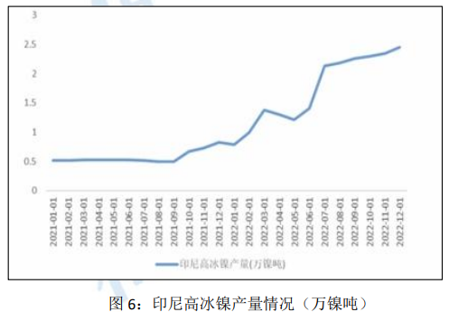 沪镍年报：2023年预计料将先扬后抑 拐点或出现在下半年