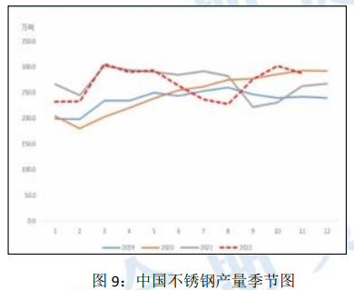 沪镍年报：2023年预计料将先扬后抑 拐点或出现在下半年