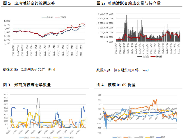 临近春节市场刚需减弱 玻璃期价震荡偏弱运行