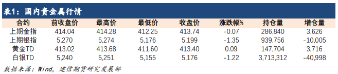 市场预期美联储放缓紧缩步伐 贵金属仍有继续反弹动能