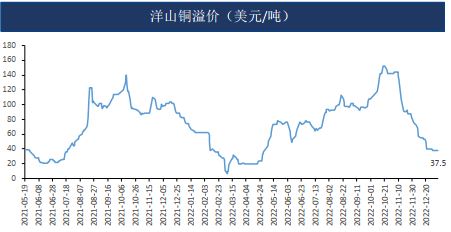 铜：国内政策提振 然需求转弱 区间震荡