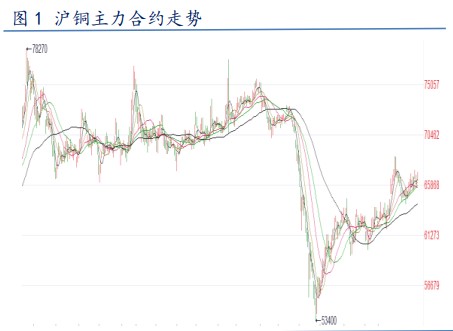 铜年报:利多因素逐渐聚集 铜价或先抑后扬