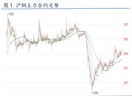 铜年报：利多因素逐渐聚集 铜价或先抑后扬