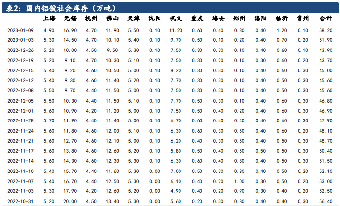 国内政策发力提振预期 铝价低位反弹