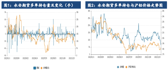 国内政策发力提振预期 铝价低位反弹