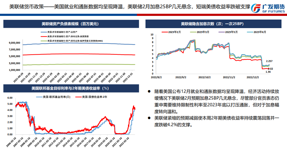 美国通胀如期回落 美元指数走低黄金当周大涨创8个月新高