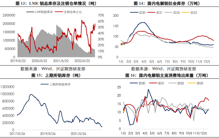 成本端支撑有下移风险 铝价预计将维持震荡