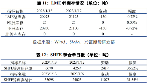 成本端支撑有下移风险 铝价预计将维持震荡