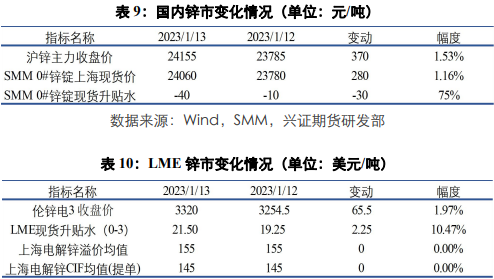 成本端支撑有下移风险 铝价预计将维持震荡