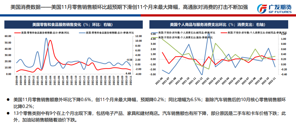 美国通胀如期回落 美元指数走低黄金当周大涨创8个月新高