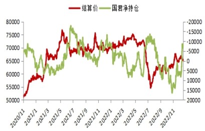 春季开工旺季预期加强 节前铜价预计将走强