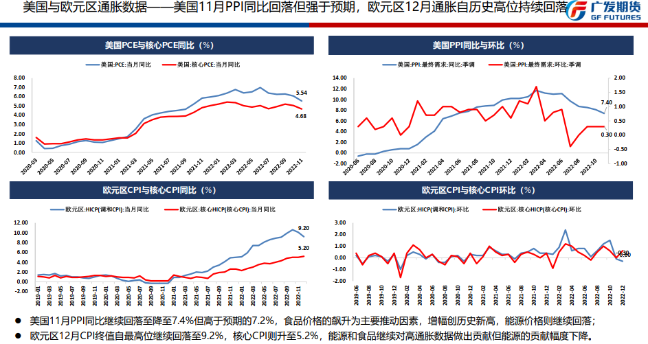 美国通胀如期回落 美元指数走低黄金当周大涨创8个月新高