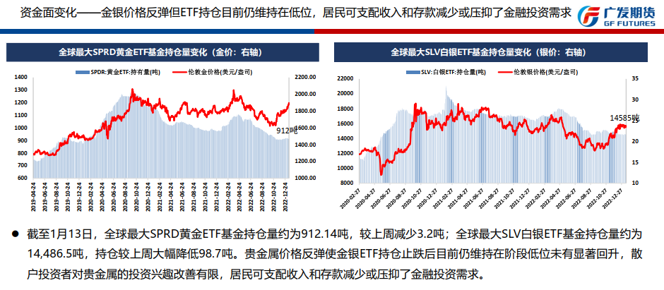 美国通胀如期回落 美元指数走低黄金当周大涨创8个月新高